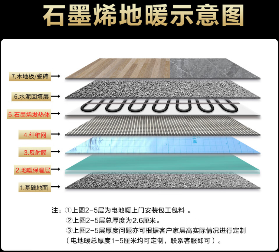 崇明县 石墨烯电地暖公司哪家好？施工质量核心标准